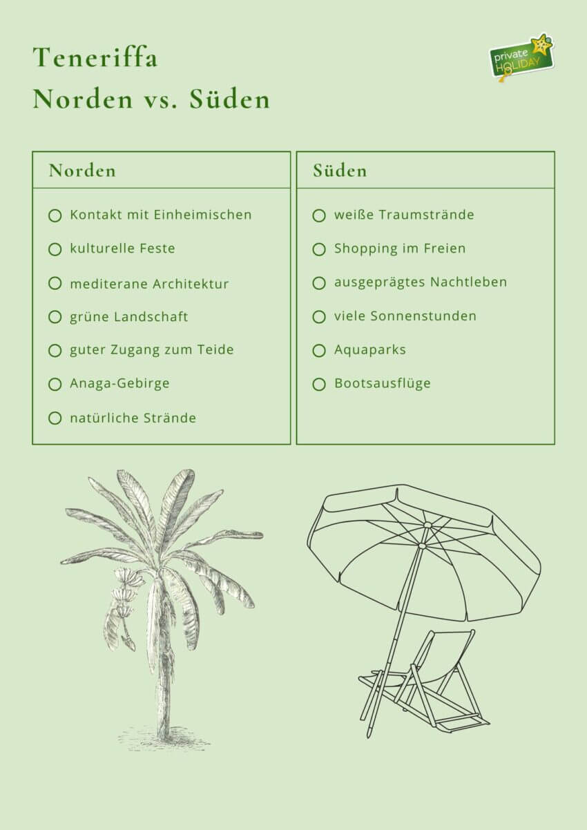 Tabelle Norden und Süden Vorteile